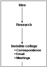 information flow to the invisible college