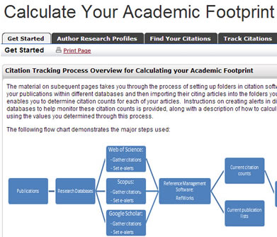 “Calculate Your Academic Footprint” website